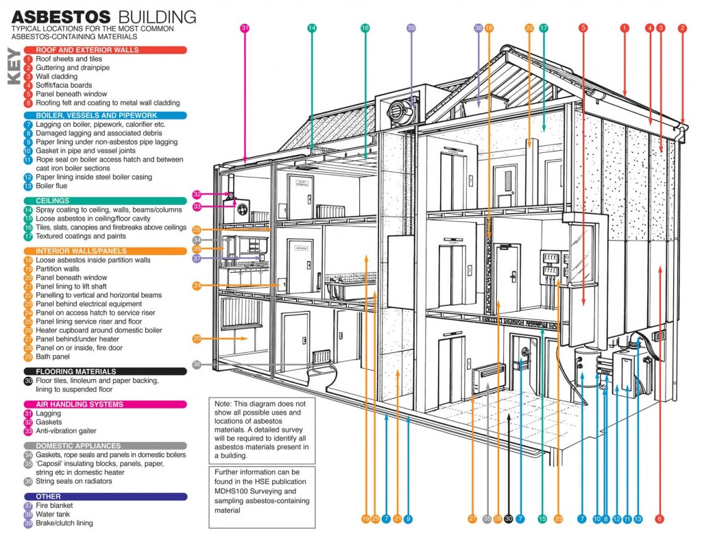 asbestos_building_large-1024x785